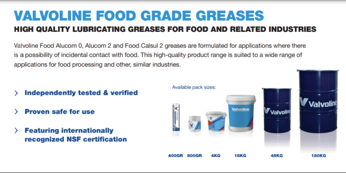 Industrial Lubrication for Food Processing Ensuring Safety and Quality